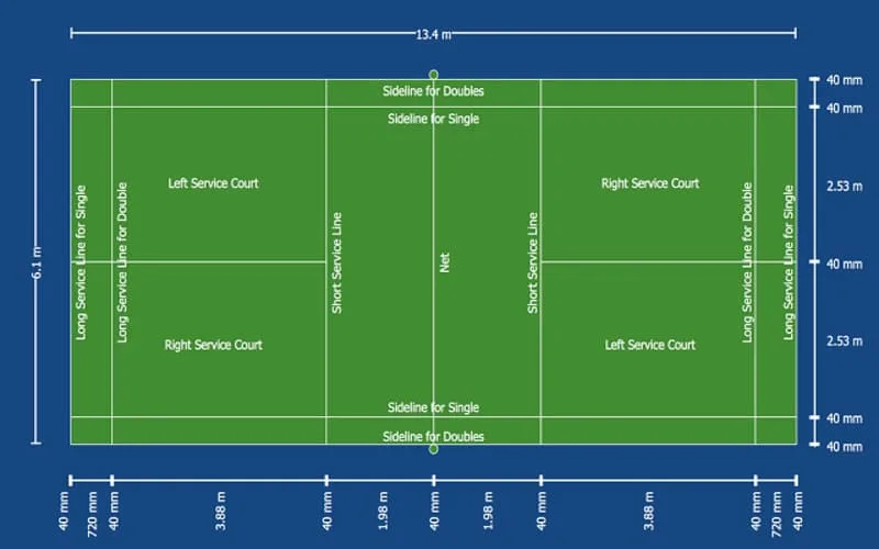 Kích thước sân cầu lông tiêu chuẩn quốc tế 2026: Quy định mới nhất của BWF